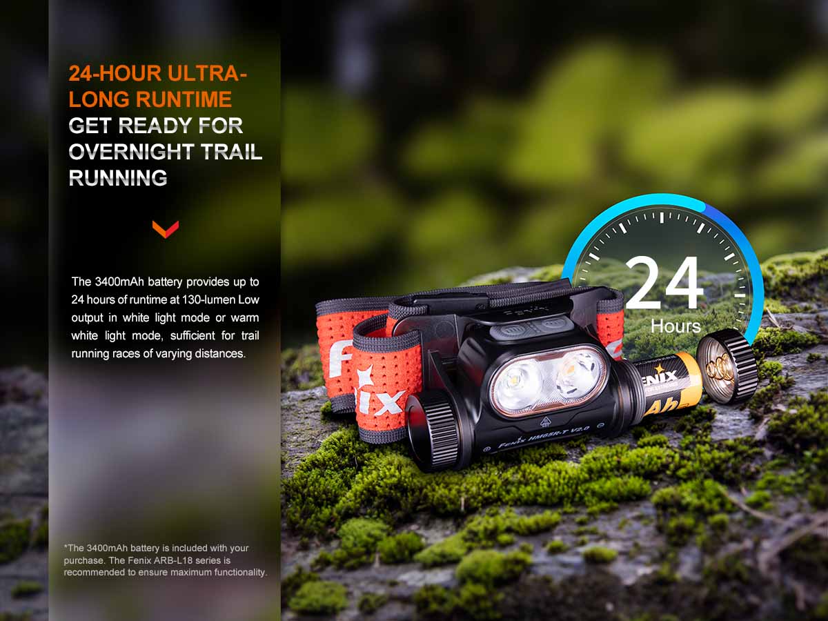 Fenix HM65R-T V2.0 Rechargeable Headlamp + E04R Gift Box