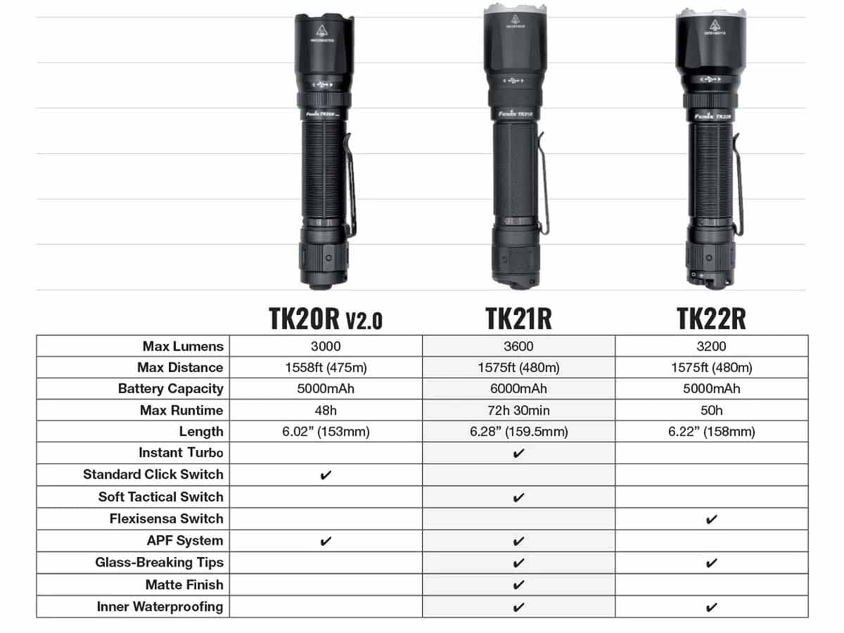Fenix TK21R Rechargeable Tac Flashlight + T5 Tactical Pen