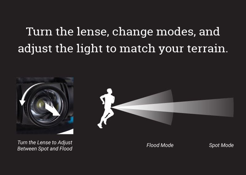 UltrAspire Lumen 400Z 3.0 Waist Light 