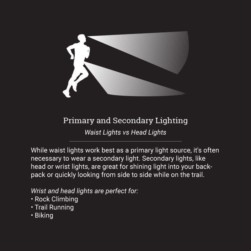 UltrAspire Lumen 800 Catalyst Headlamp 