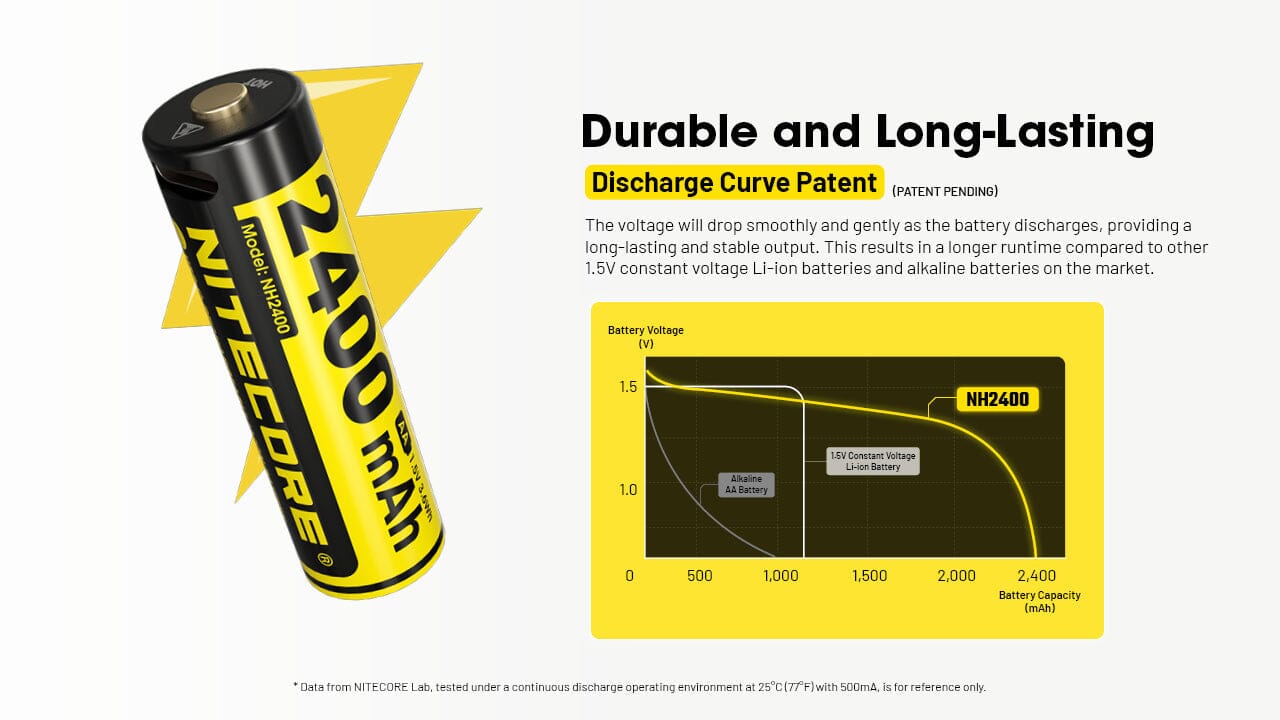 Nitecore NH2400 2400mAh USB-C Rechargeable AA Battery 4-Pack 