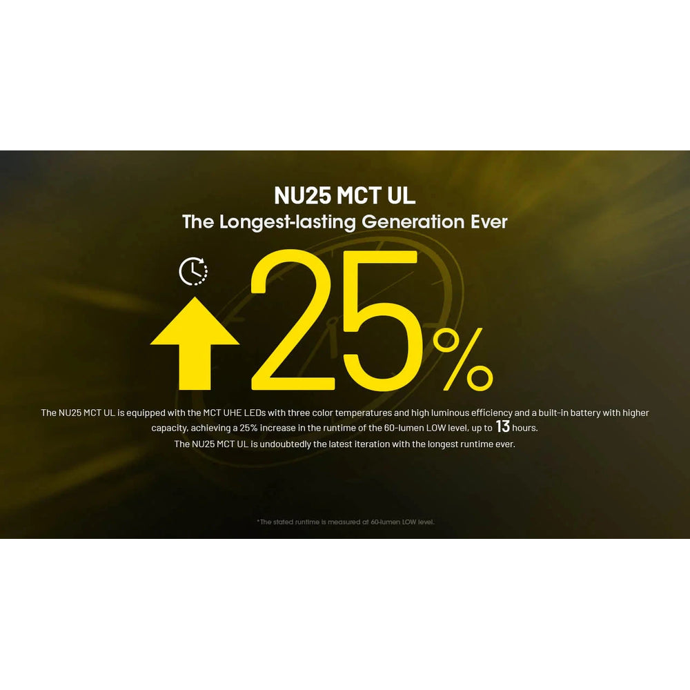 Nitecore NU25 MCT UL 400 Lumens Ultralight Rechargeable Headlamp 