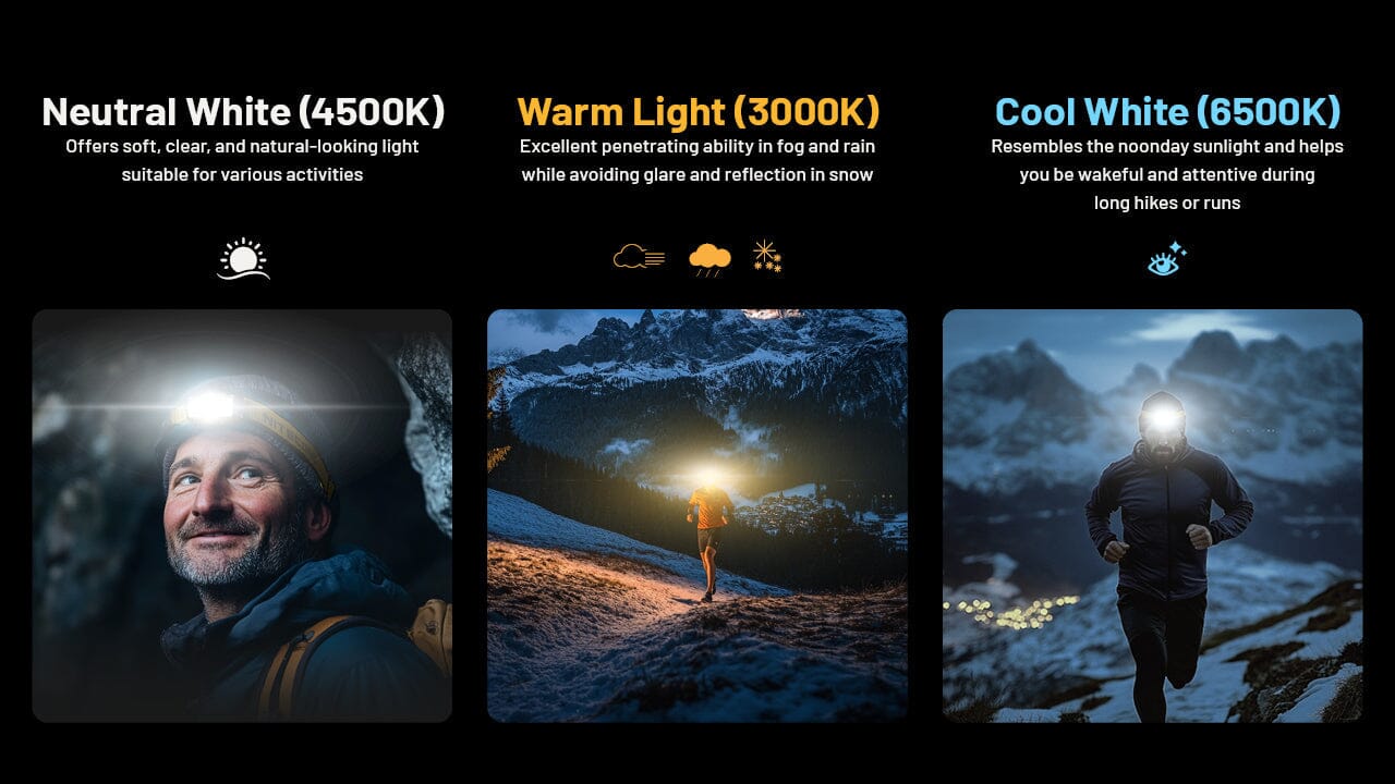 Nitecore NU27 600 Lumen USB-C Rechargeable Multi Color Temperature Outdoor Headlamp 