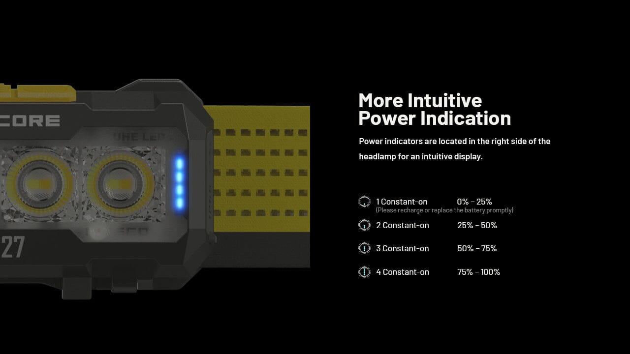 Nitecore NU27 600 Lumen USB-C Rechargeable Multi Color Temperature Outdoor Headlamp 
