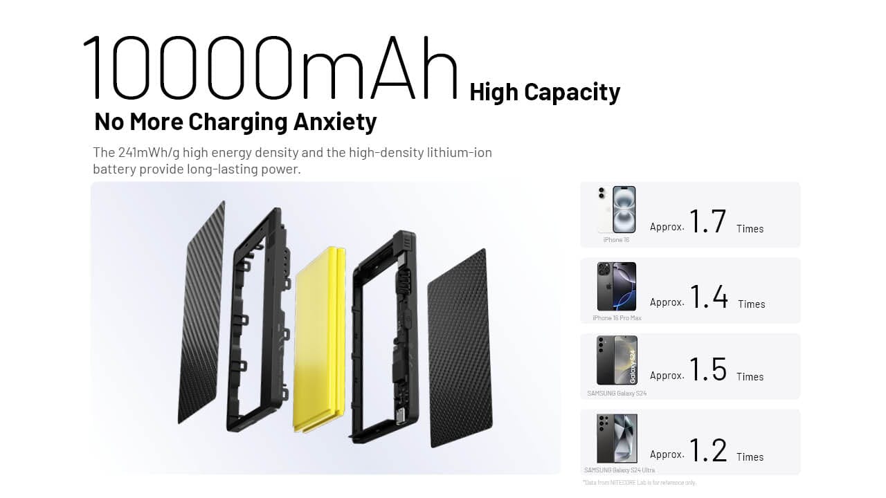 Nitecore Pocket 10000 USB-C Power Bank with Built-In Cable 