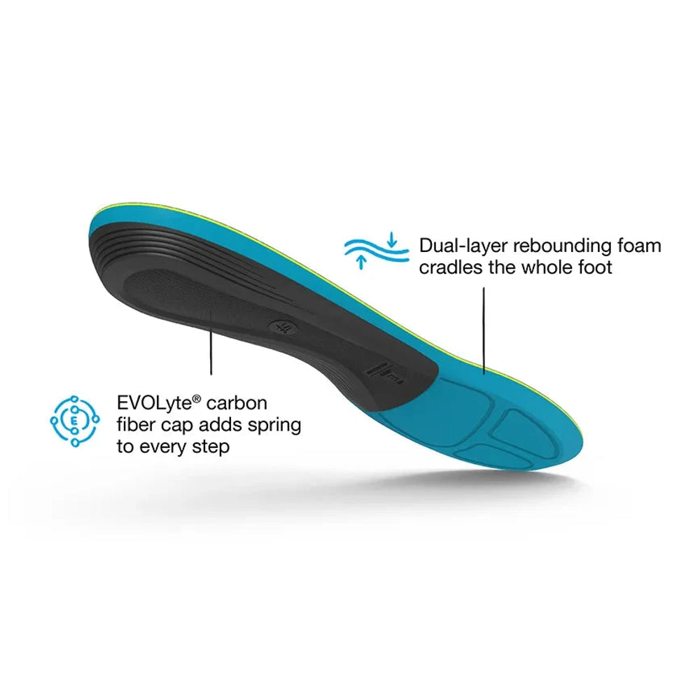 Superfeet Run Support Medium Arch Insoles 