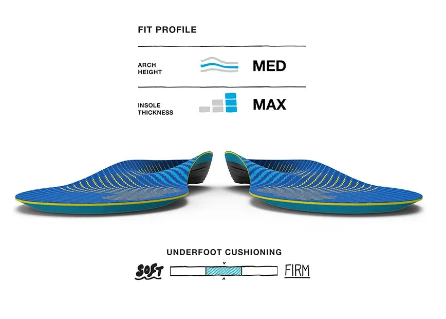 Superfeet Run Support Medium Arch Insoles 