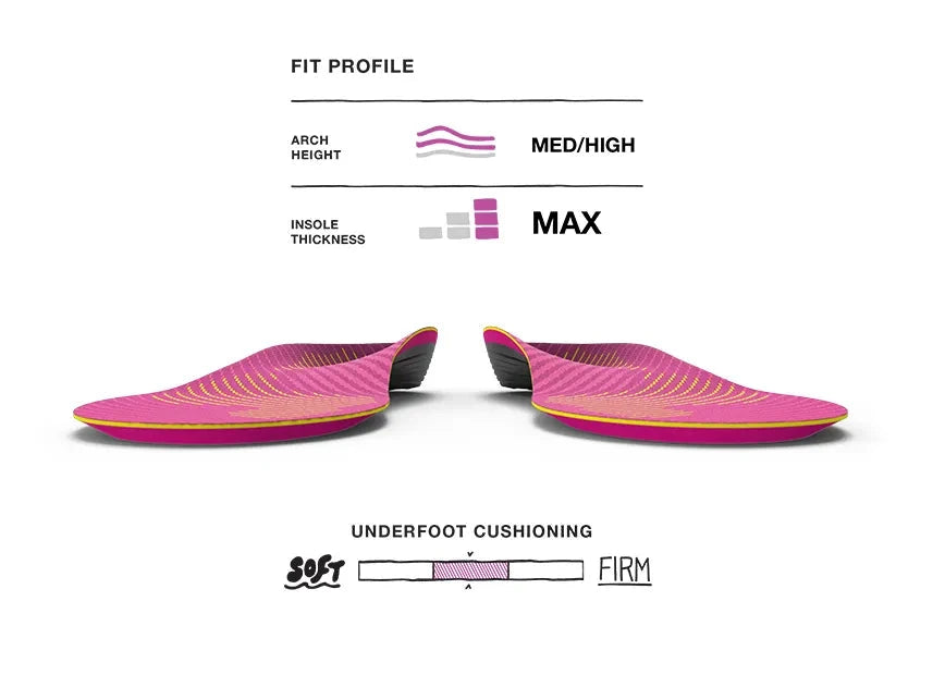 Superfeet Run Women's Support Insoles 