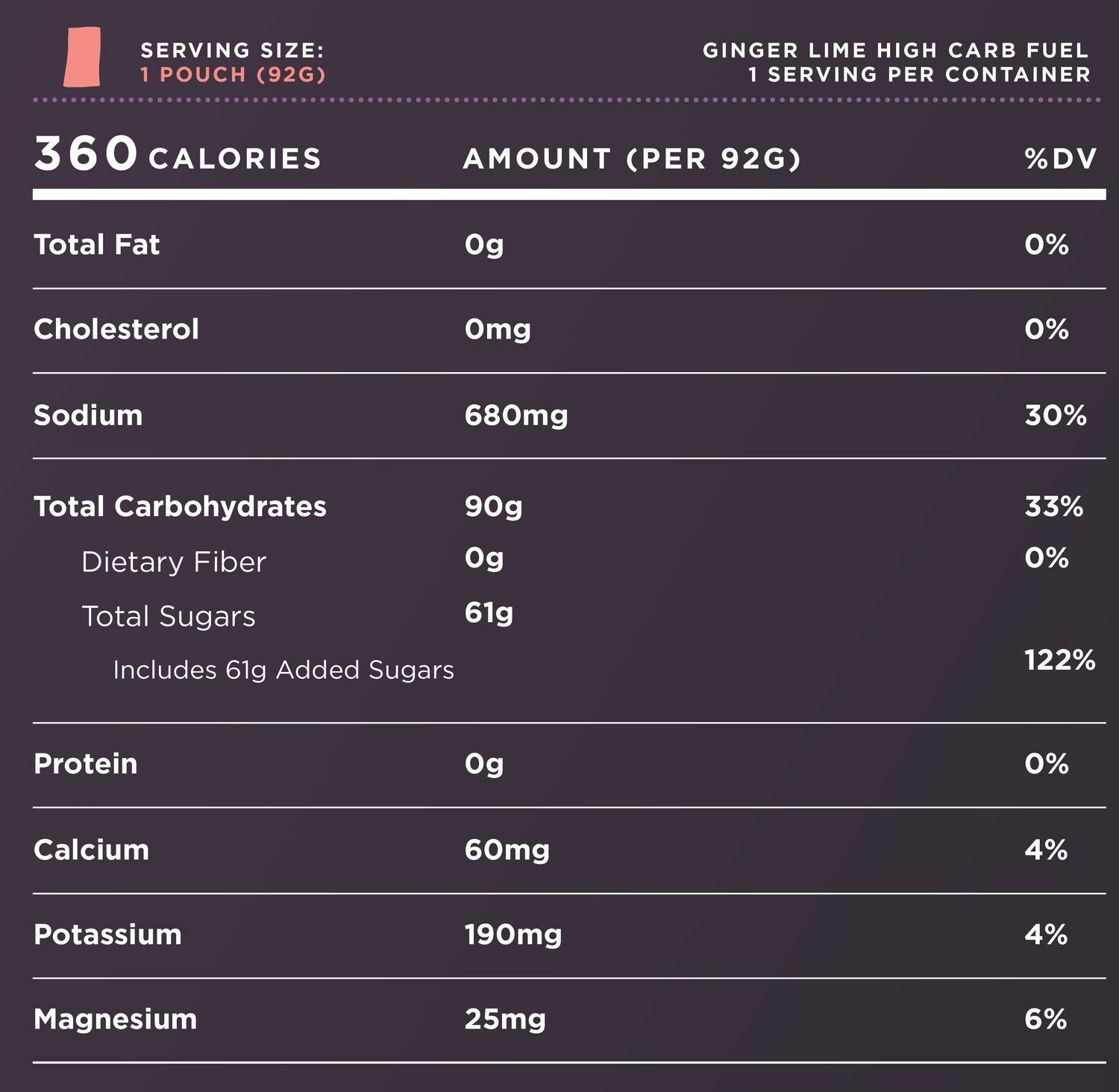 Tailwind High Carb Fuel