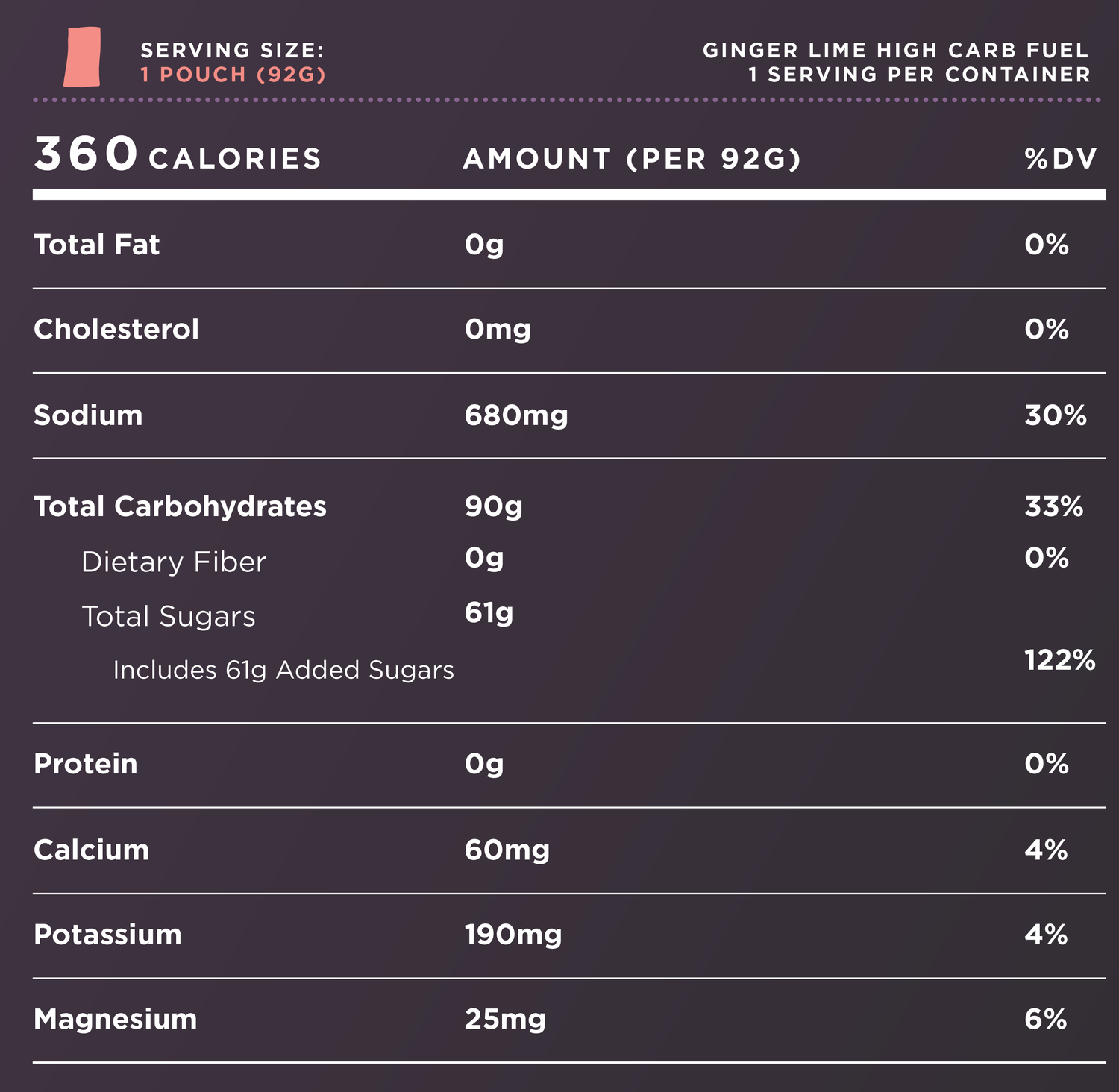 Tailwind High Carb Fuel