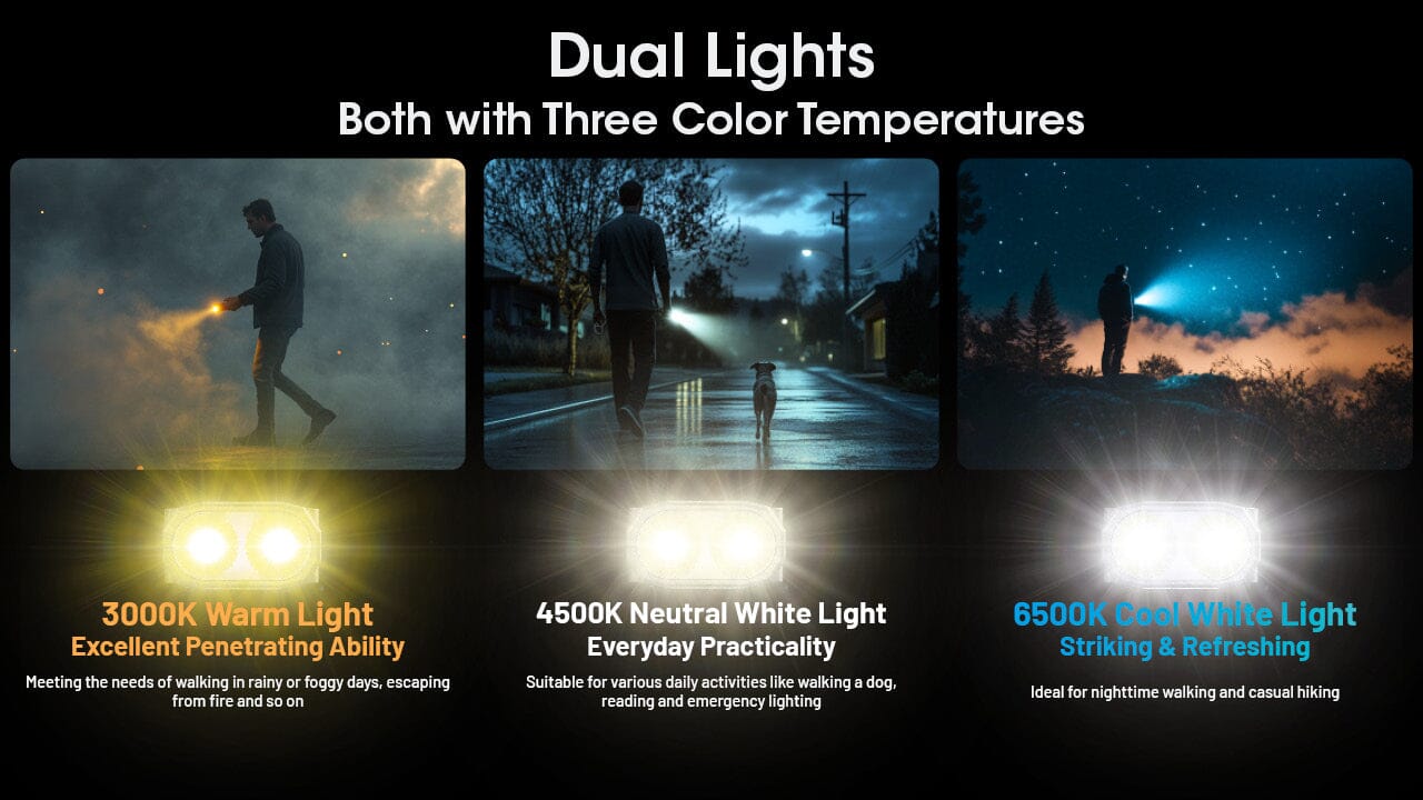 Nitecore TINI 3 600 Lumen Multi-Color Rechargeable Keychain Flashlight 