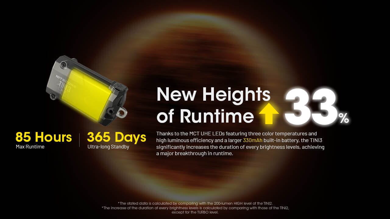 Nitecore TINI 3 600 Lumen Multi-Color Rechargeable Keychain Flashlight 