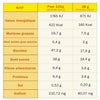 Ta Energy Organic Energy Bars 