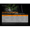 Fenix E20 V2.0 AA Flashlight 