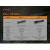 Fenix E20 V2.0 AA Flashlight 