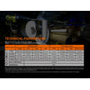 Fenix HM70R Rechargeable Headlamp 
