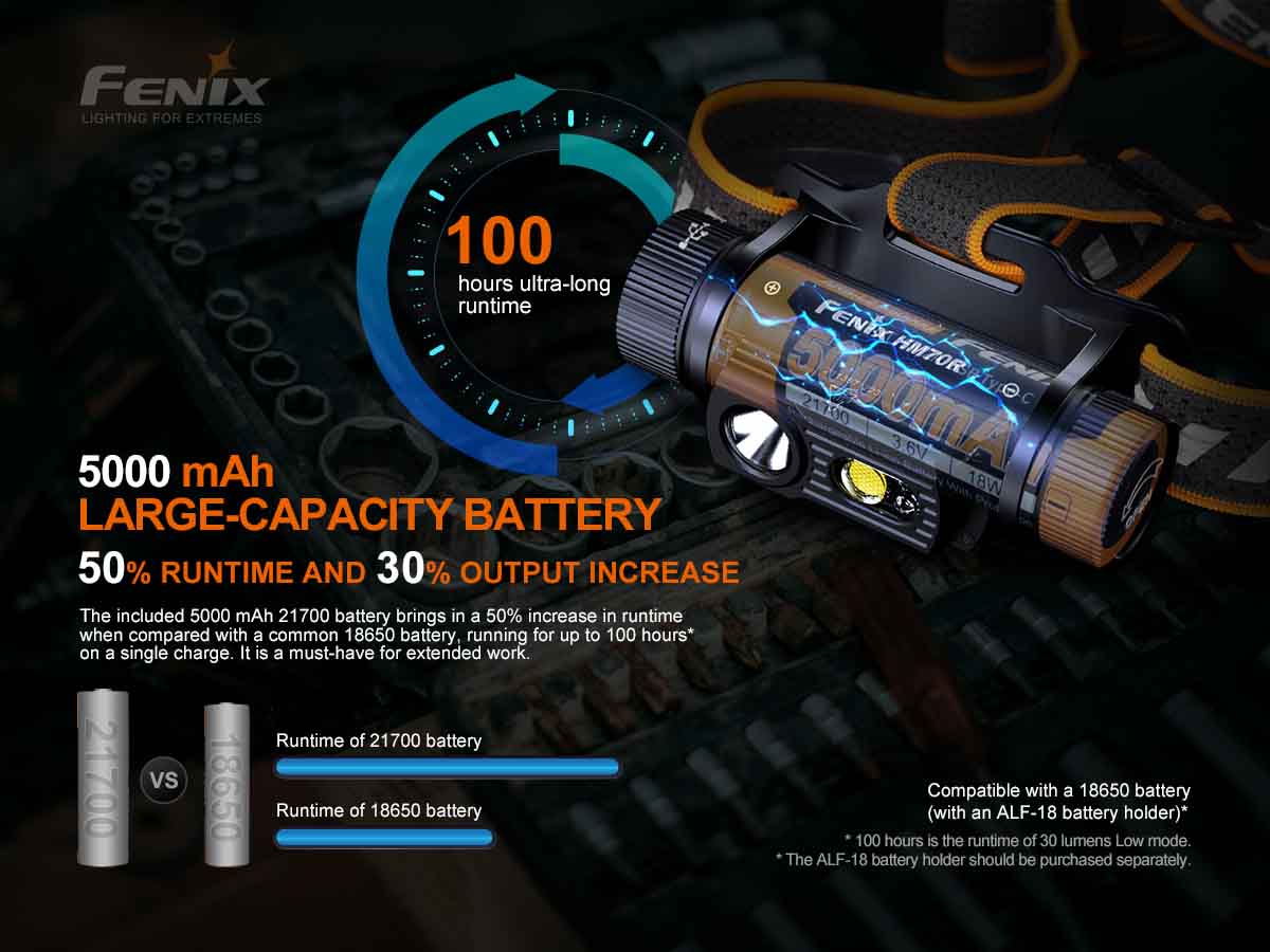 Fenix HM70R Rechargeable Headlamp 