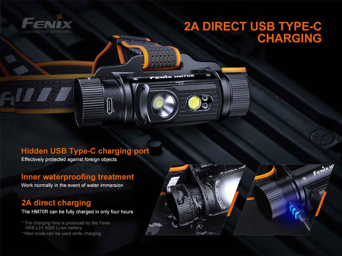 Fenix HM70R Rechargeable Headlamp 