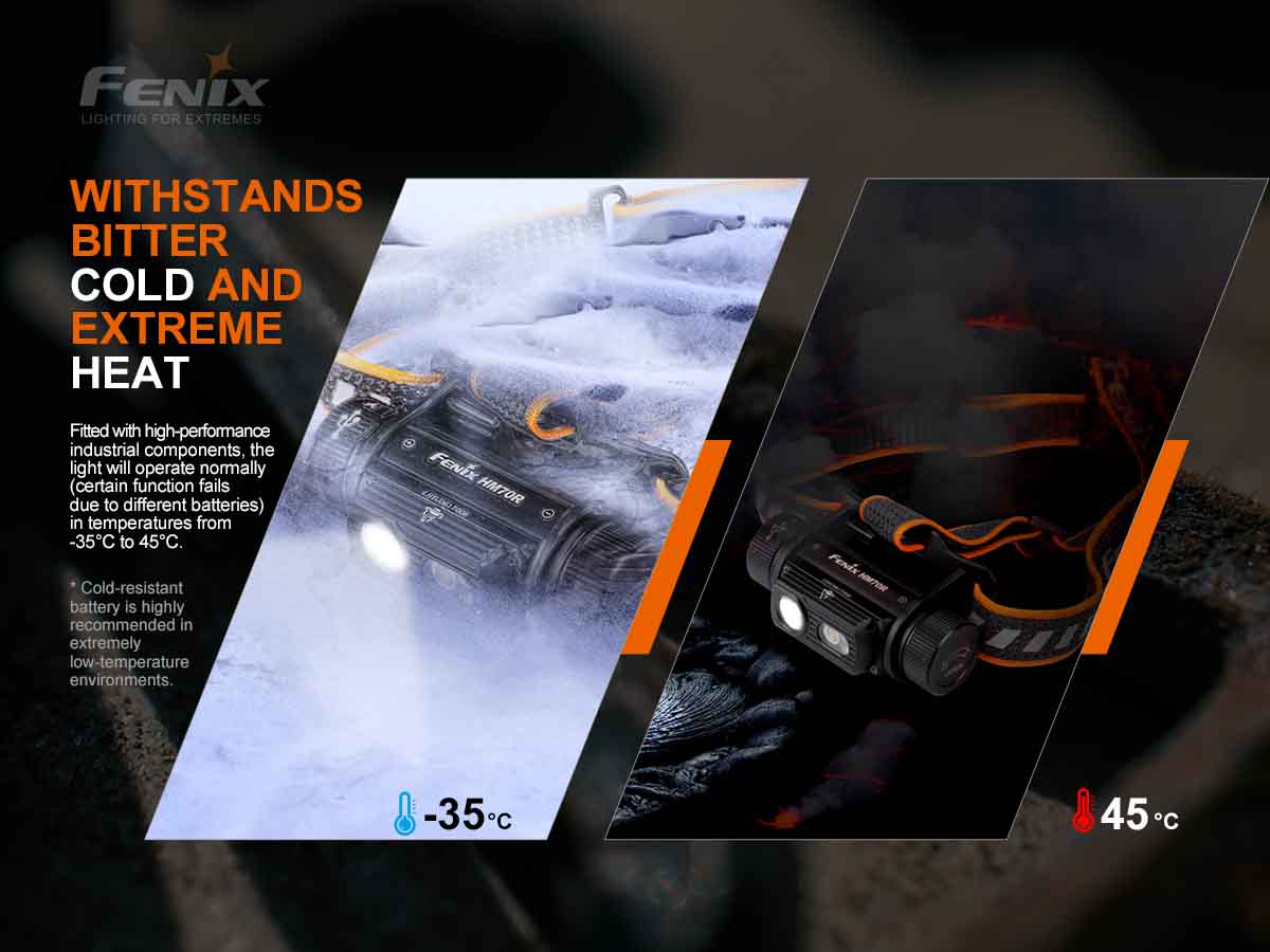 Fenix HM70R Rechargeable Headlamp 