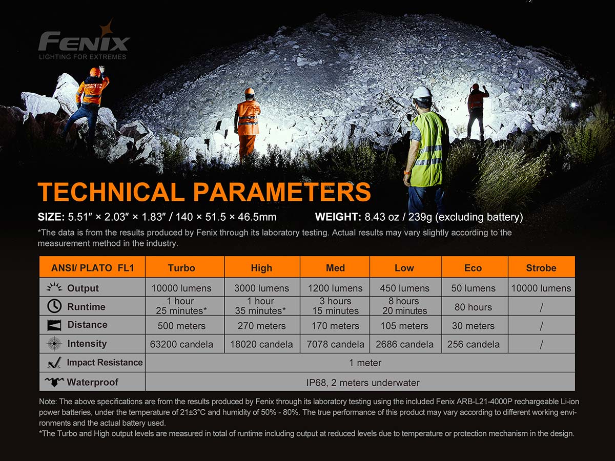 Fenix LR35R Rechargeable Flashlight - 10000 Lumens 