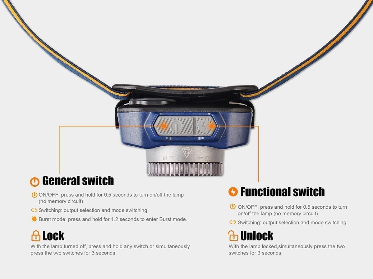 Fenix HL40R Focusable USB Rechargeable Headlamp 