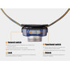 Fenix HL40R Focusable USB Rechargeable Headlamp 