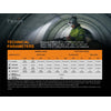 Fenix HP25R V2.0 Rechargeable Headlamp 