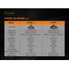 Fenix HP25R V2.0 Rechargeable Headlamp 