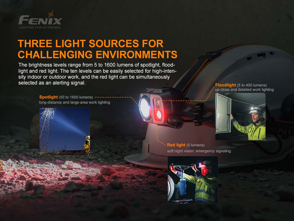 Fenix HP25R V2.0 Rechargeable Headlamp 