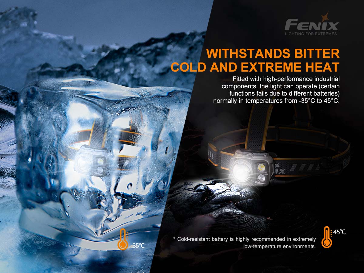 Fenix HP25R V2.0 Rechargeable Headlamp 