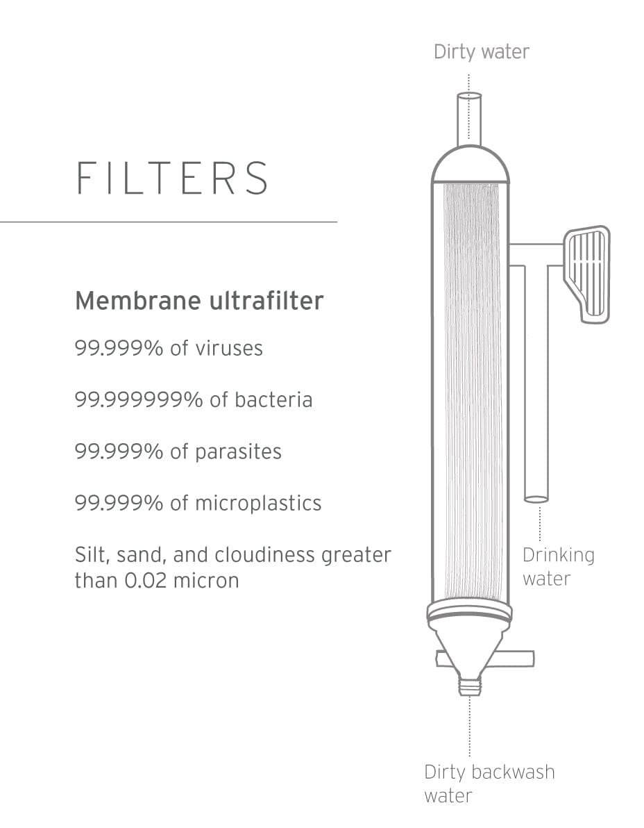 LifeStraw Mission 