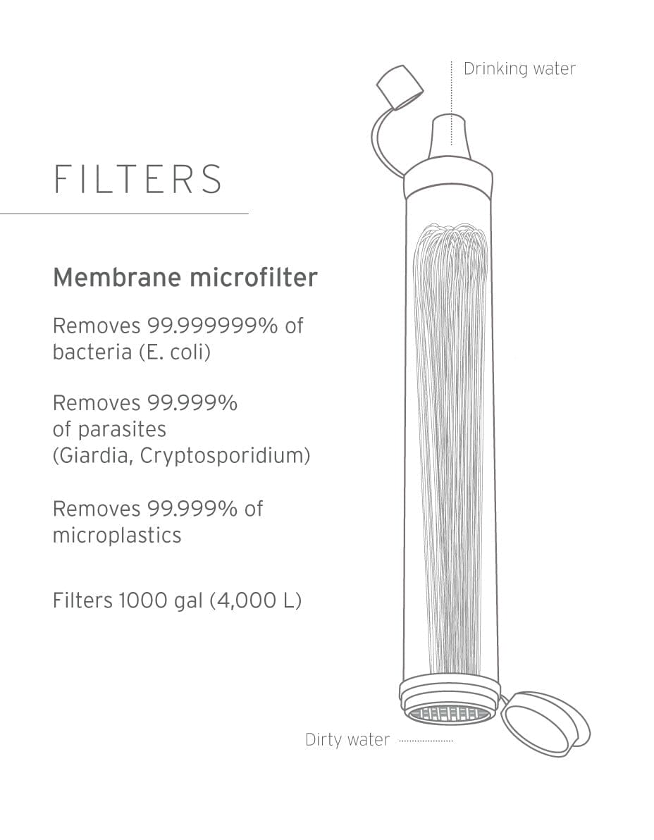 LifeStraw 