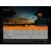 Fenix HM50R V2.0 Rechargeable Headlamp 