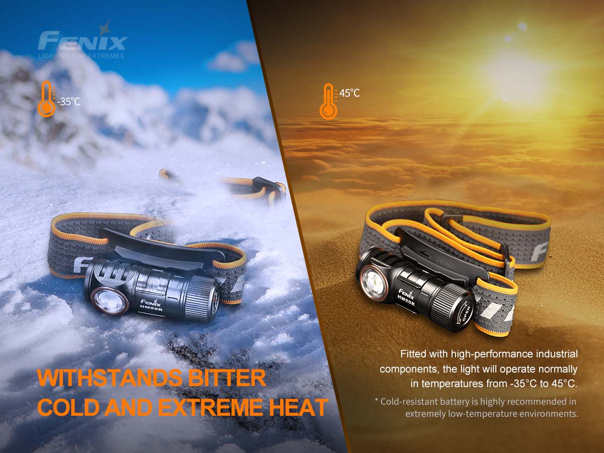 Fenix HM50R V2.0 Rechargeable Headlamp 