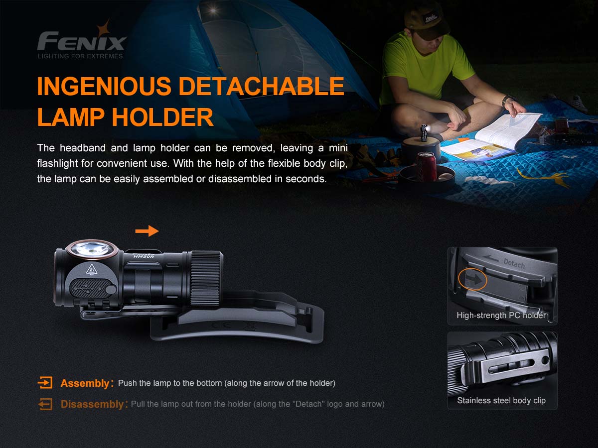Fenix HM50R V2.0 Rechargeable Headlamp 
