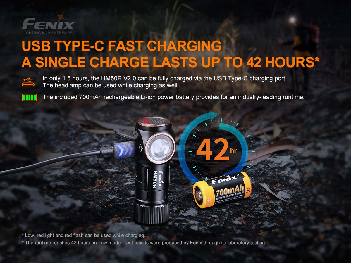 Fenix HM50R V2.0 Rechargeable Headlamp 