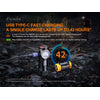 Fenix HM50R V2.0 Rechargeable Headlamp 