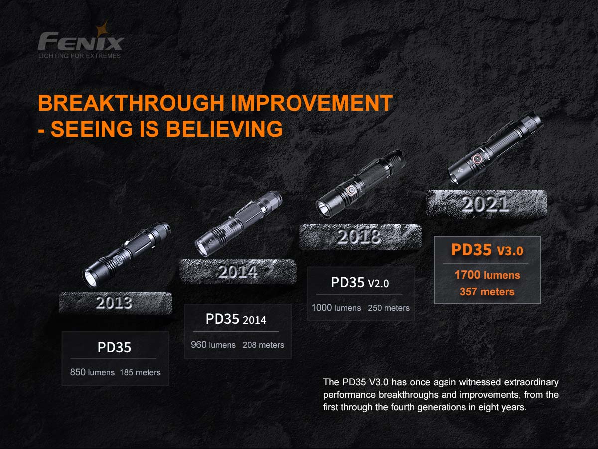 Fenix PD35 V3.0 Flashlight 