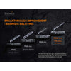 Fenix PD35 V3.0 Flashlight 