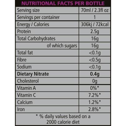 Beet It Sport Nitrate 400 Shot 70ml 